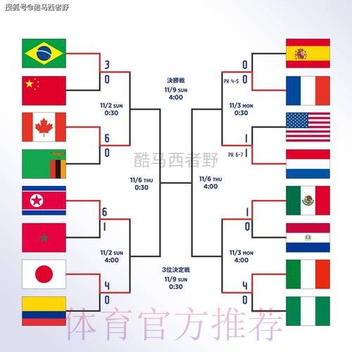 热门新闻